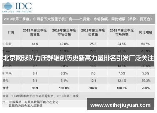 北京网球队力压群雄创历史新高力量排名引发广泛关注